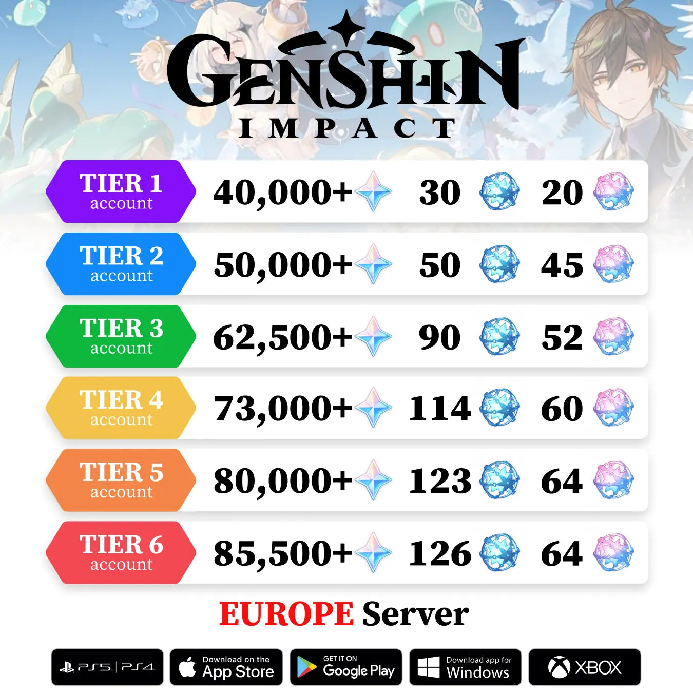 Genshin Reroll Account with Primogems [Europe]