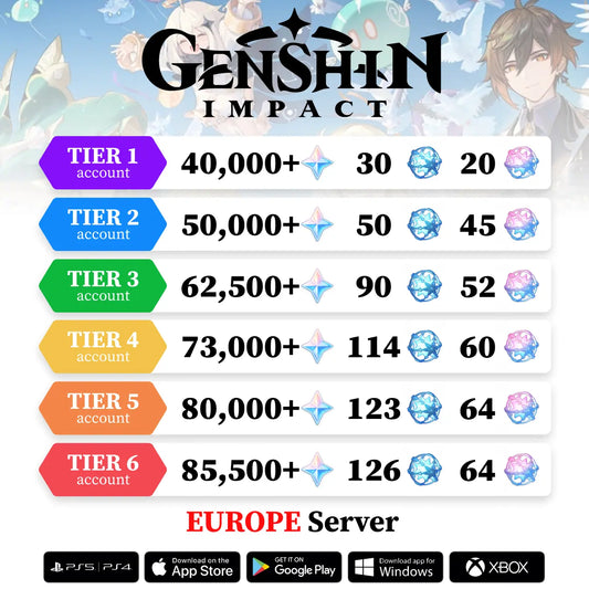 Genshin Reroll Account with Primogems [Europe]