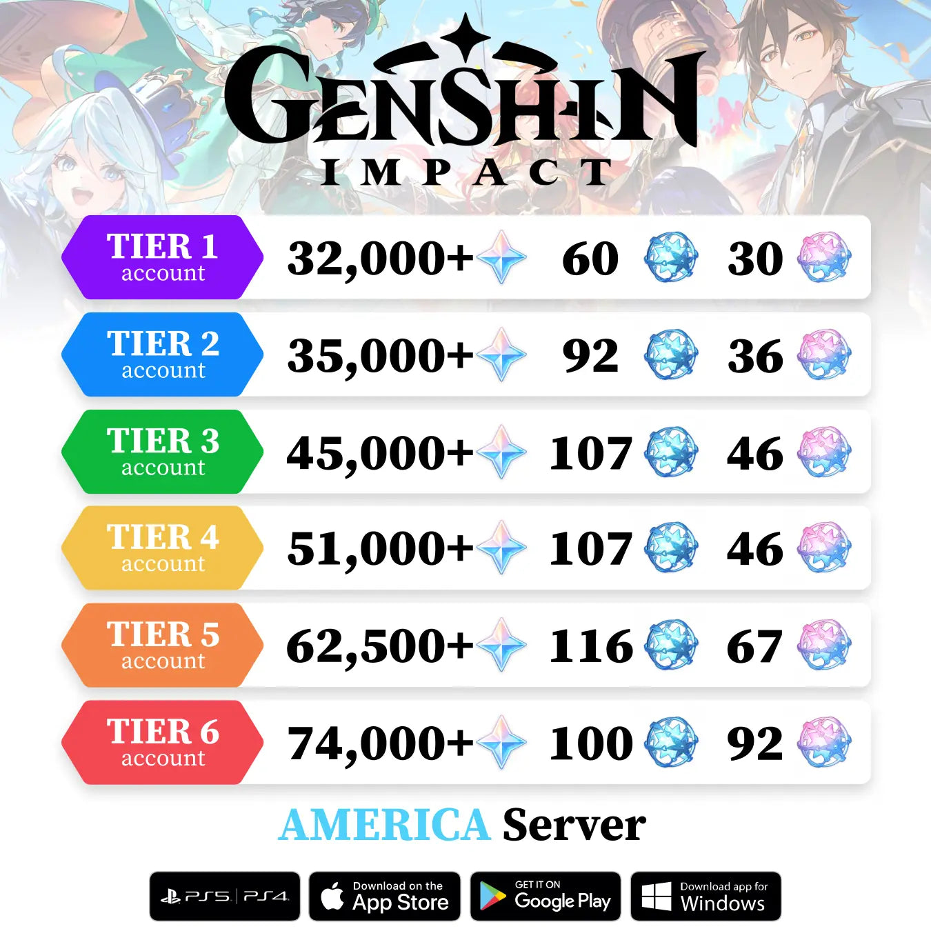 Genshin Reroll Account with Primogems [America]