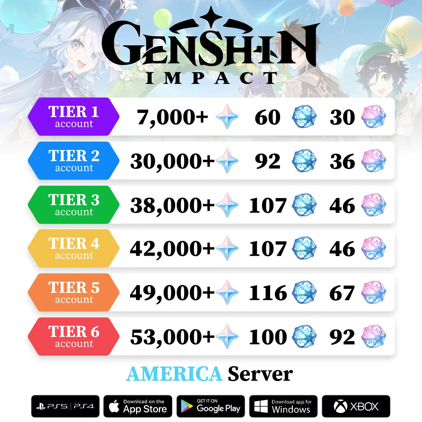 Genshin Reroll Account with Primogems [America]