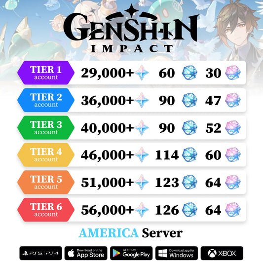 Genshin Reroll Account with Primogems [America]