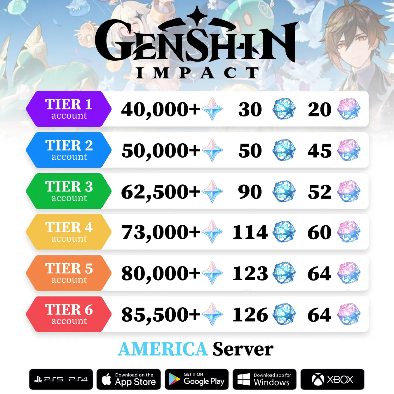 Genshin Reroll Account with Primogems [America]