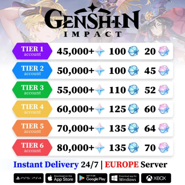 Genshin Impact Reroll Account with Primogems [Europe]