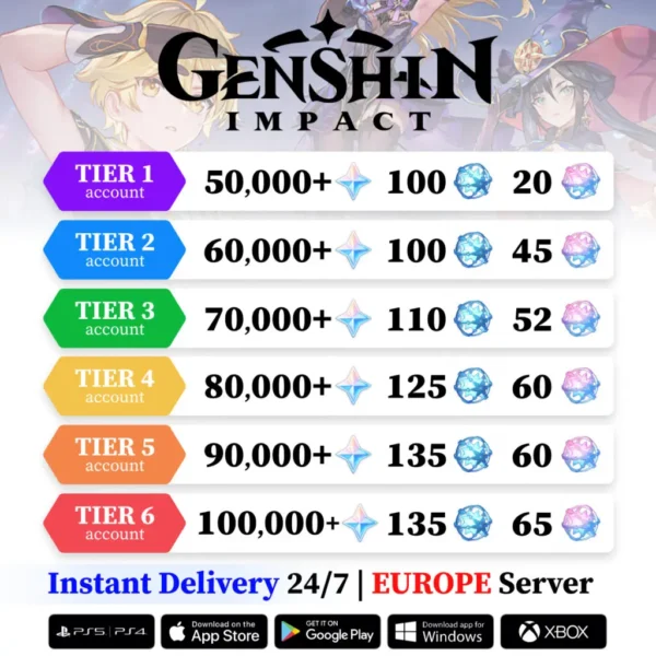 Genshin Impact Reroll Account with Primogems [Europe]