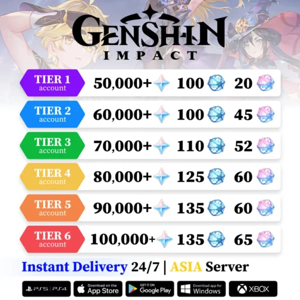 Genshin Impact Reroll Account with Primogems [Asia]